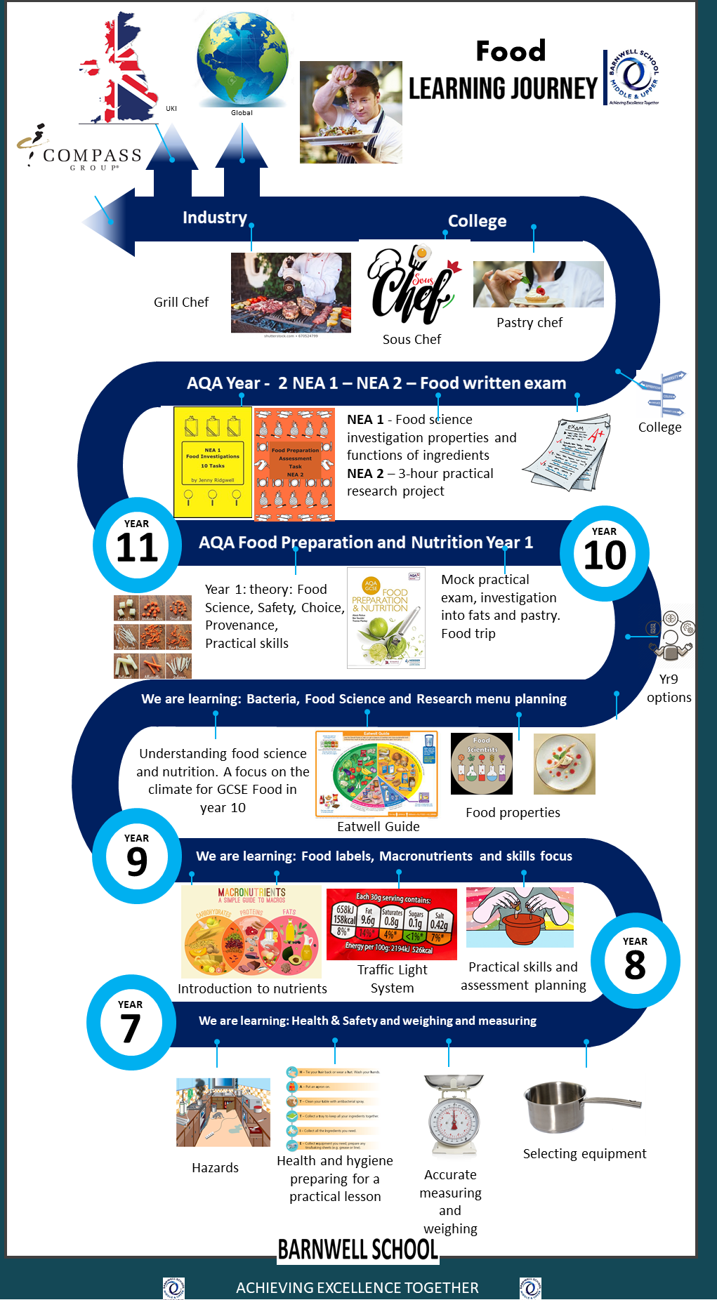 journey of food worksheet