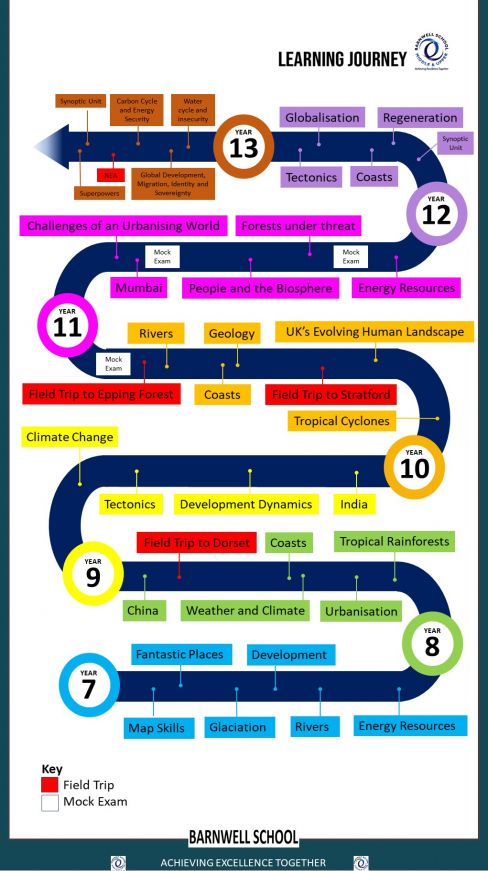 Geography Learning Journey