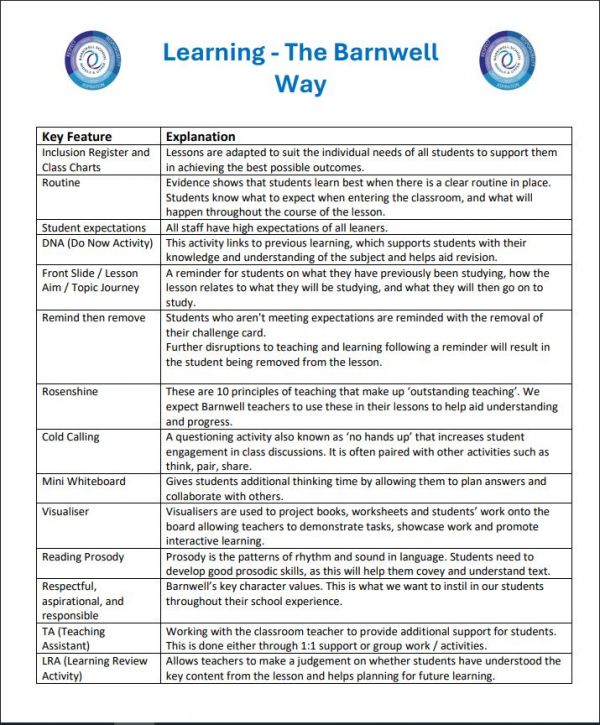 Learning the Barnwell Way Sept 2025 Parent Explanation2