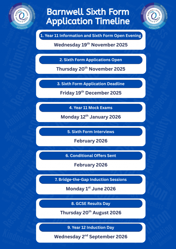 Barnwell Sixth Form Application Timeline 2025 27