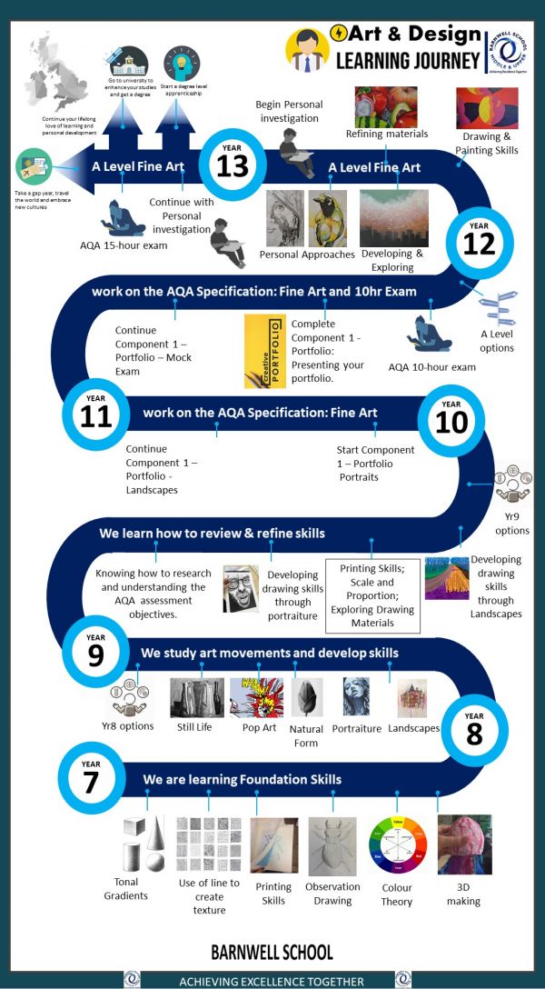 Art and Design Learning Journey new5