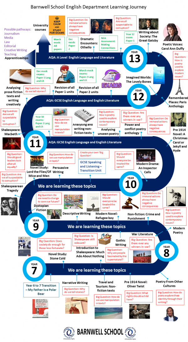 Students challenges in new normal education essay image