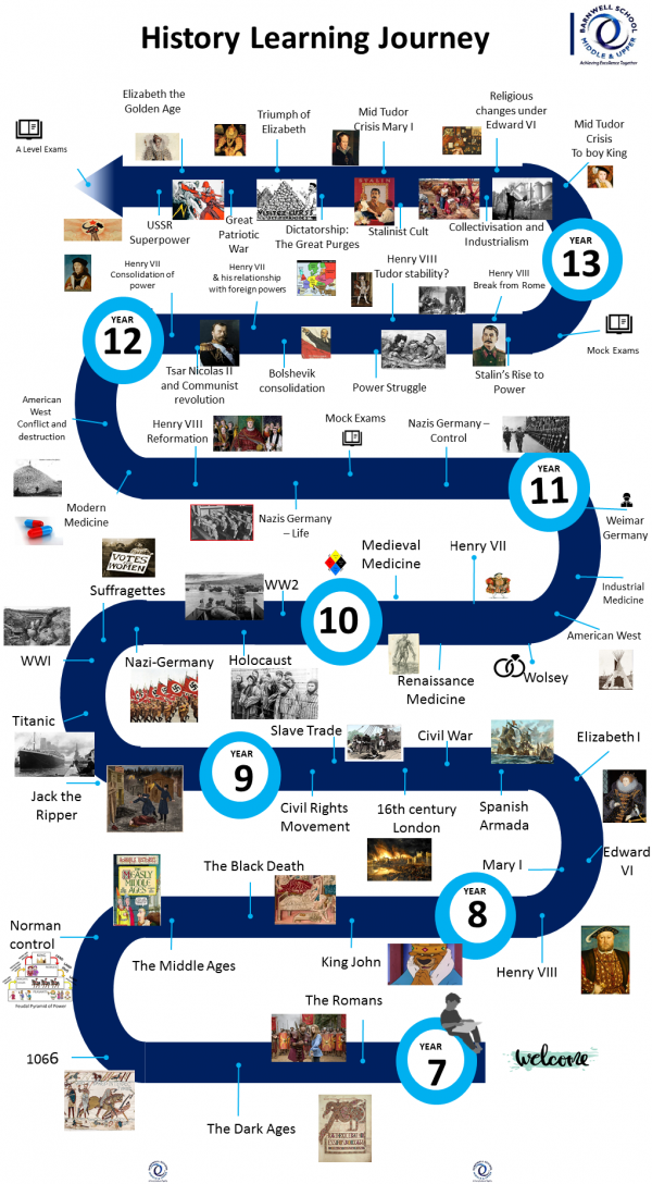 History Barnwell School