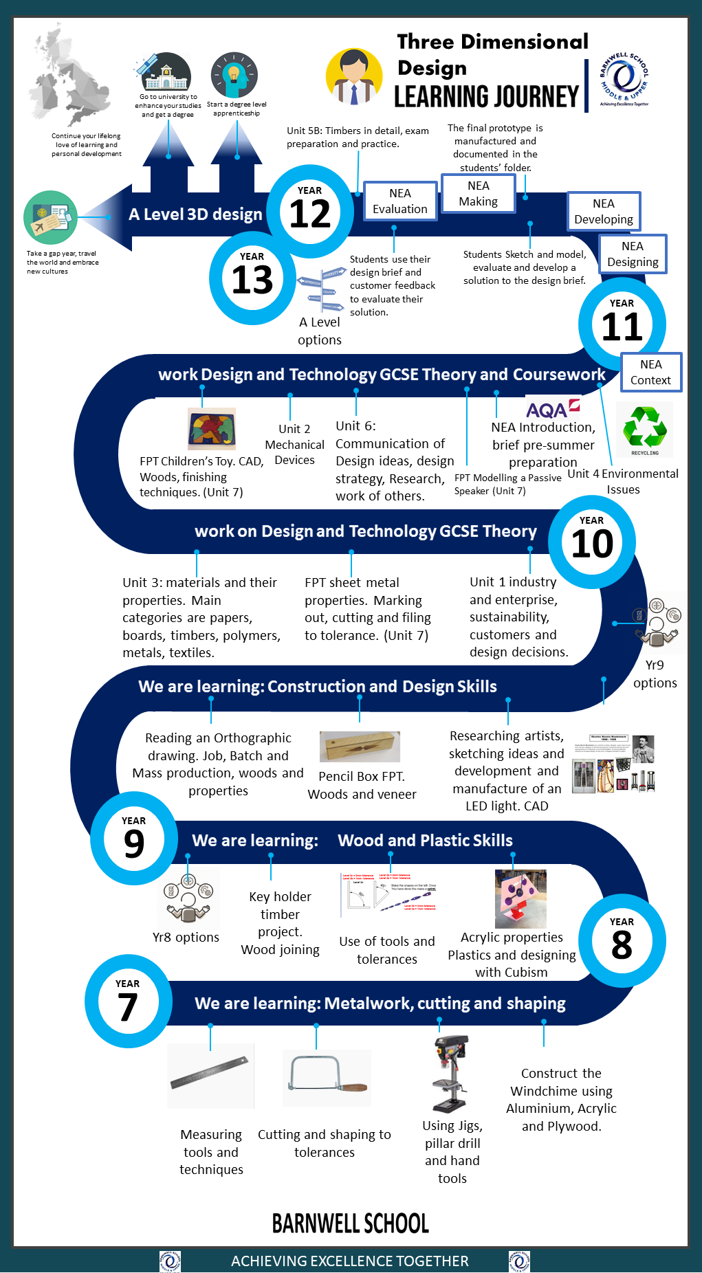 3D Design Barnwell School