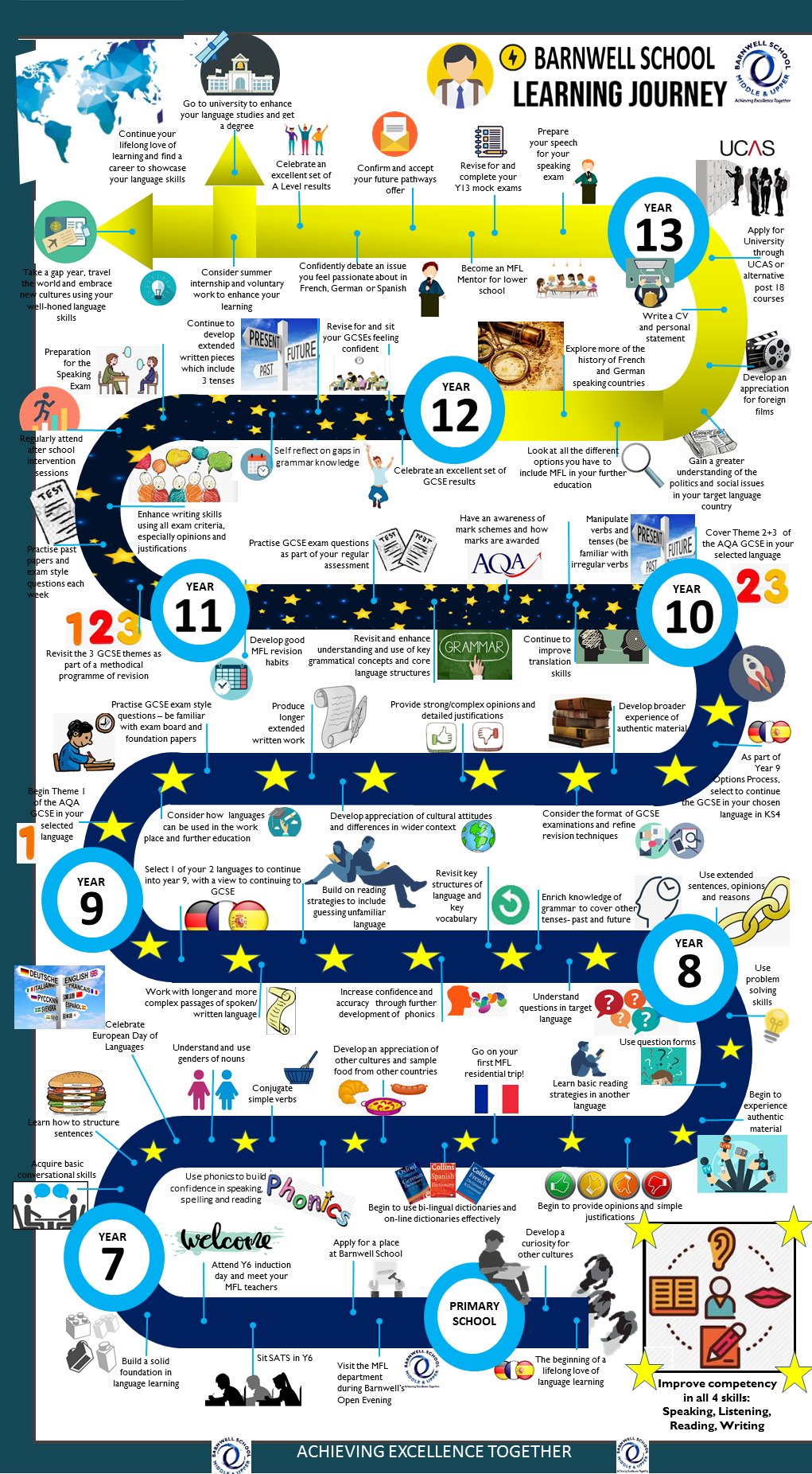 learning journey in spanish