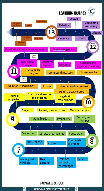 Maths Learning Journey 2025