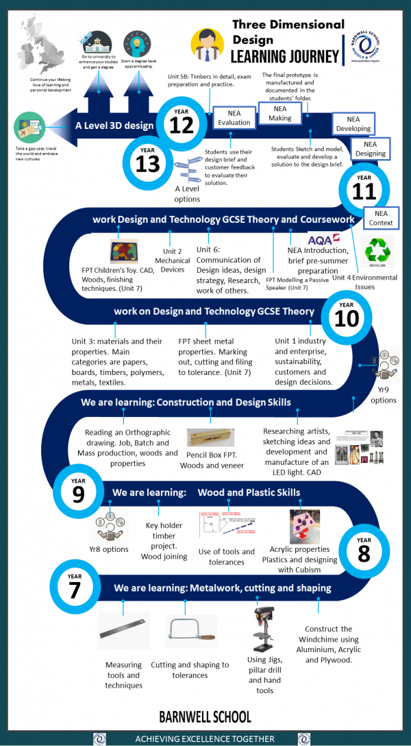 3D Design Barnwell School