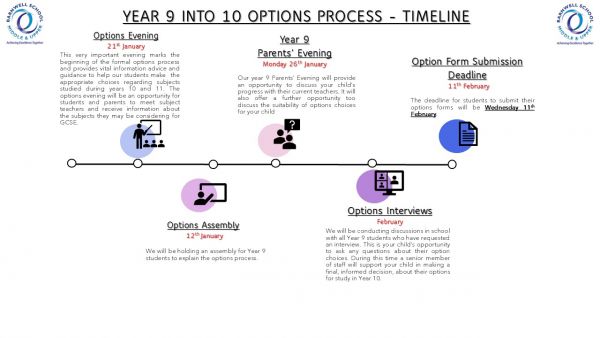 Year 9 Options Timeline 2028